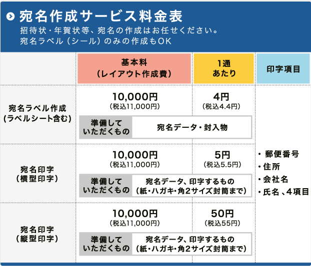 宛名作成サービス料金表。招待状・年賀状等、宛名の作成はお任せください。宛名ラベル(シール)のみの作成もOK。