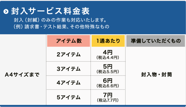 封入サービス料金表。封入(封緘)のみの作業も対応いたします。(例)請求書・テスト結果、その他特殊なもの